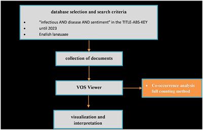 Sentiment analysis of epidemiological surveillance reports on COVID-19 in Greece using machine learning models